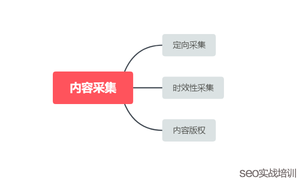 附子SEO ：讨论一个大家都关注的SEO话题 ，搜索引擎如何识别内容转载和采集！
