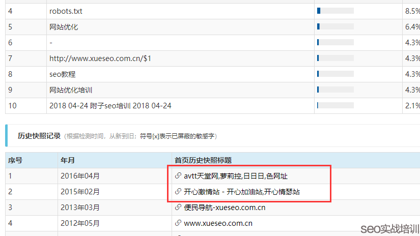 附子SEO  ：标题细节操作，通用词与品牌词影响的网站SEO伪降权！