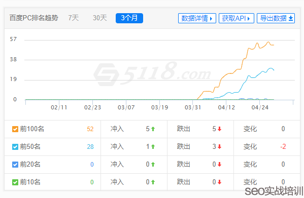 附子SEO ：SEO排名提权实战操作 ，移动端SEO优化必学知识点！