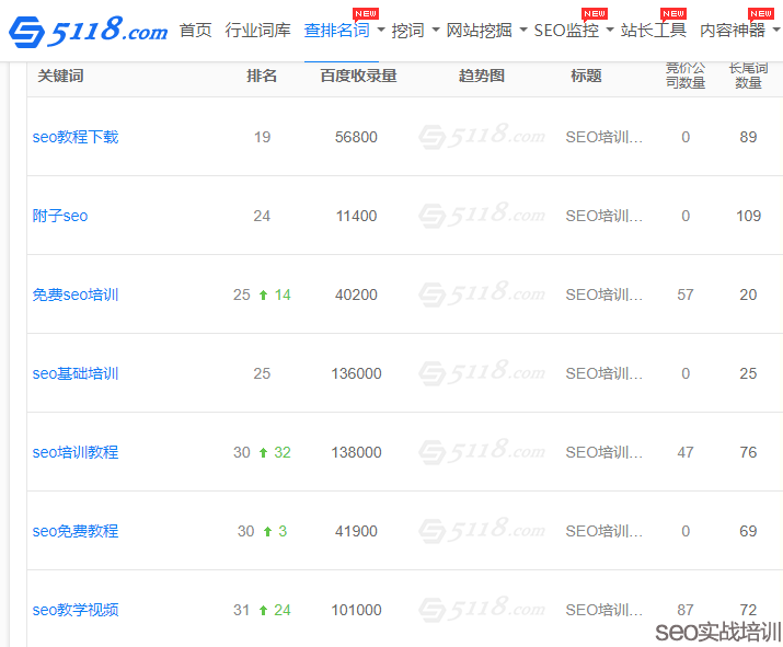 附子SEO：秒排SEO容易掉排名怎么办 ，稳定关键词排名的细节策略！