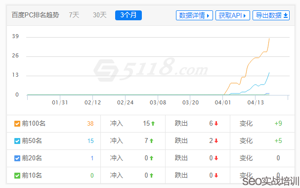 附子SEO   ：秒排SEO容易掉排名怎么办，稳定关键词排名的细节策略！