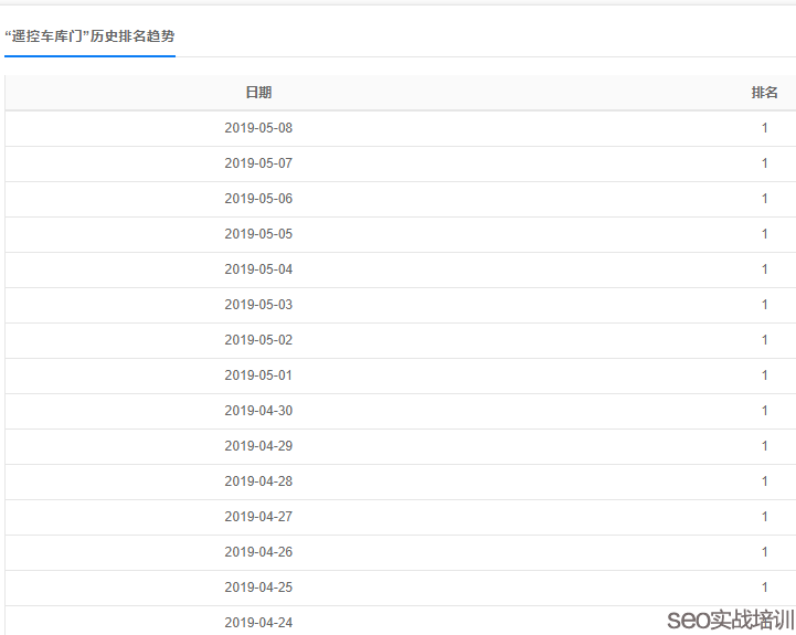 SEO培训案例：为什么附子老师的SEO学员排名很多都是同质化！