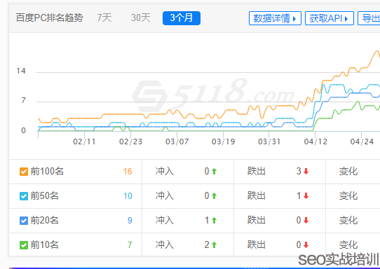 SEO培训案例 ：分享一个词库提升的SEO学员网站，首页绝对不是排名终点！