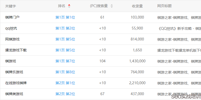 SEO培训案例：整站优化SEO项目 ，整个架构附子老师亲自设计！