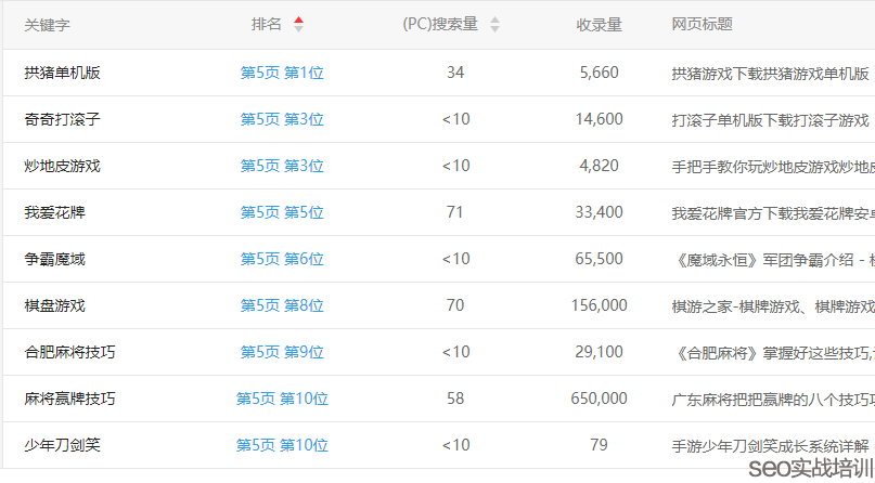 SEO培训案例：整站优化SEO项目，整个架构附子老师亲自设计 ！