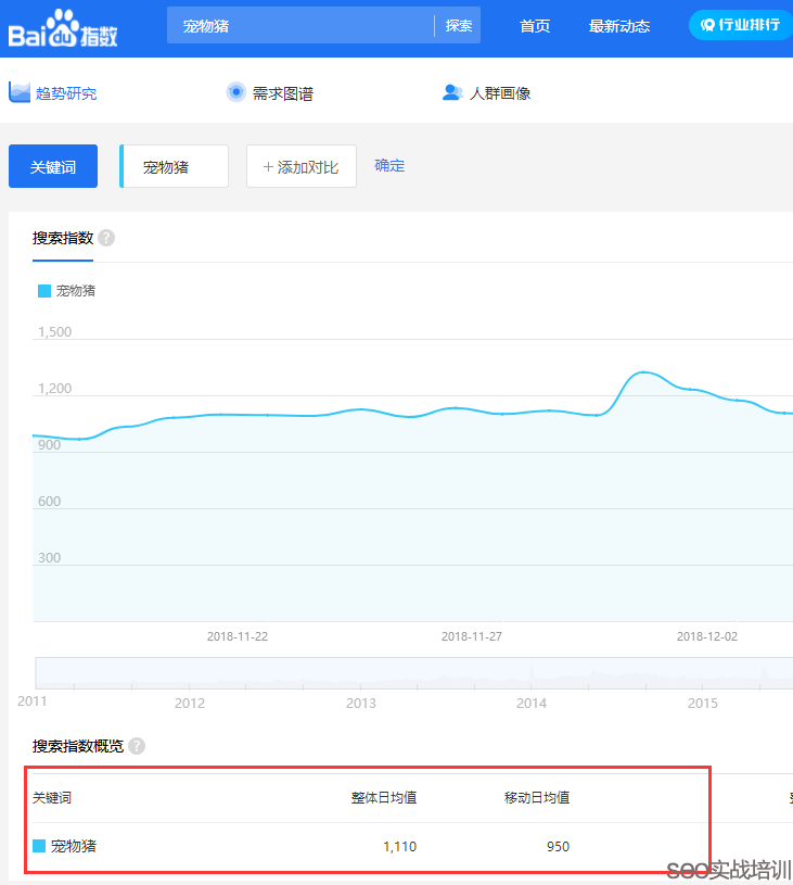 SEO培训案例   ：万变不离其宗的SEO排名 ，细节、思路、方法！