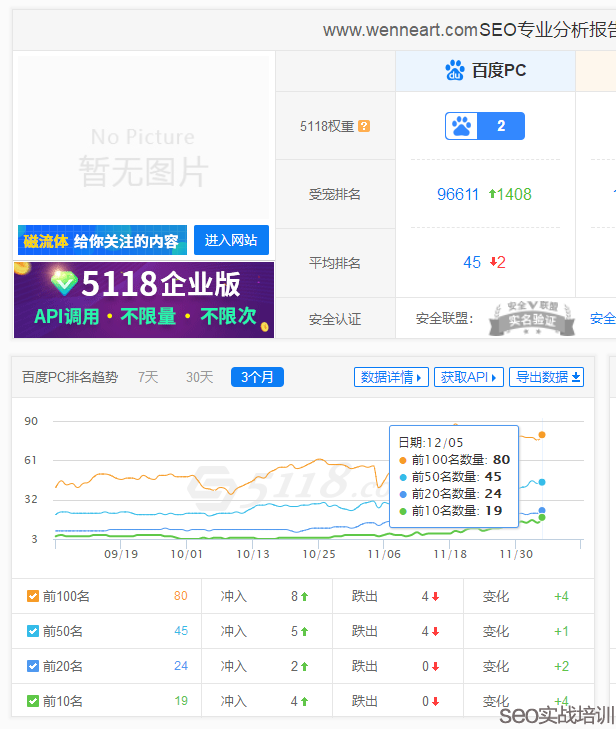 SEO培训案例  ：用整站优化思维来操作SEO首页排名  ，细节决定成败！