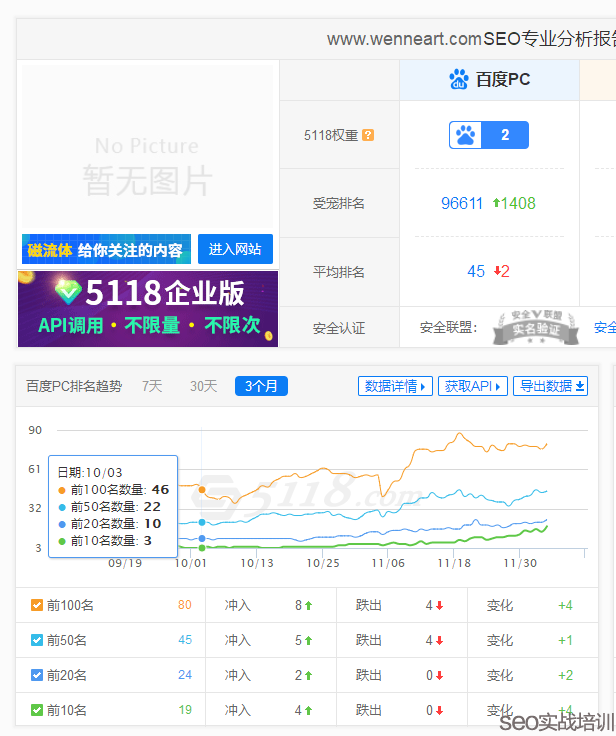 SEO培训案例 ：用整站优化思维来操作SEO首页排名，细节决定成败！